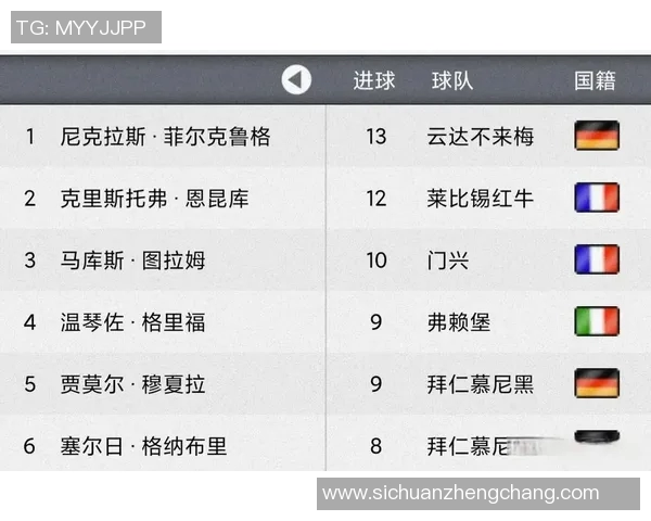 沃尔夫斯堡客场逆袭,击败榜首拜仁登顶德甲积分榜
