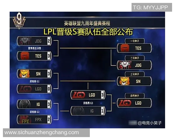 王者荣耀耐力排行榜揭晓FPX战队荣登第三名引发热议