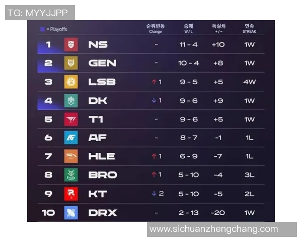 英雄联盟专题分析:深入探讨V5战队近期状态与表现变化